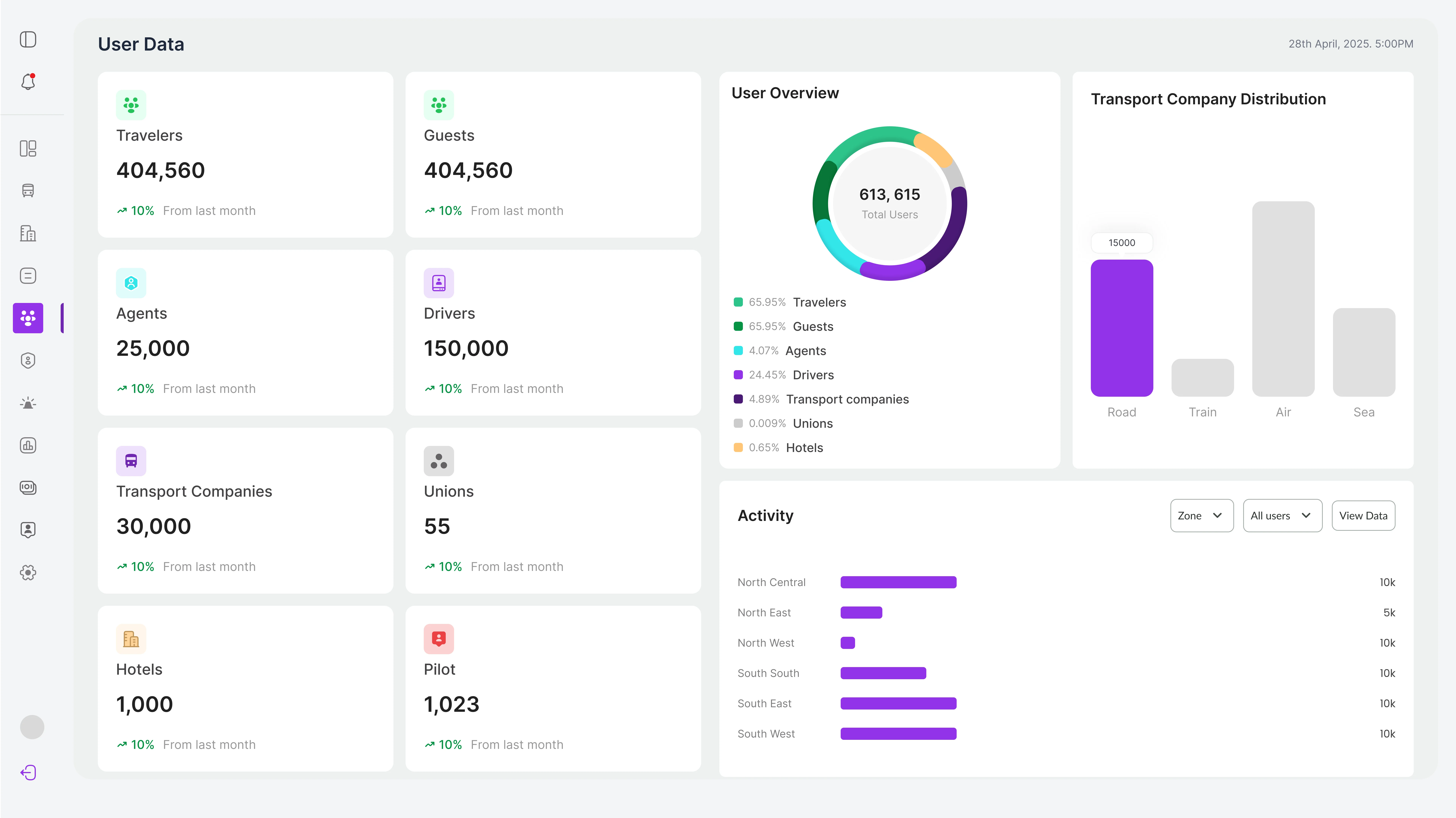 ECCRS user data and user types screen